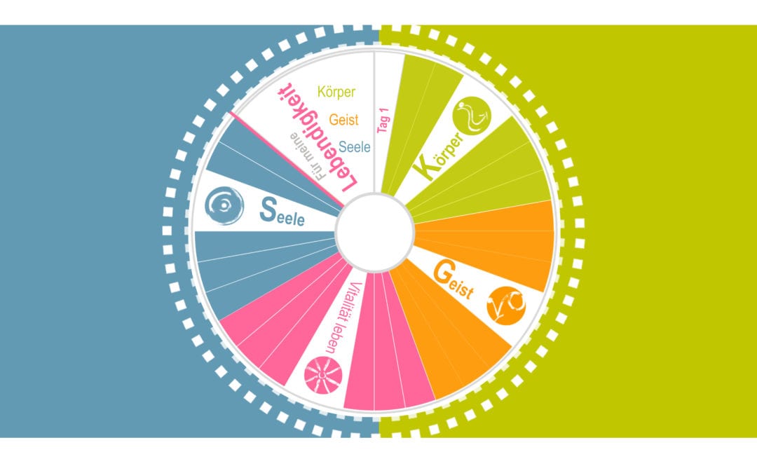 Wähle Ganzheit – Komme in Balance und genieße deine Lebendigkeit